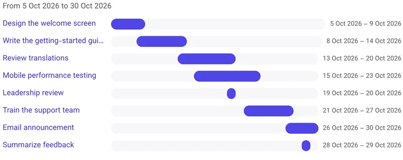 Timeline view showing team tasks as bars across October.