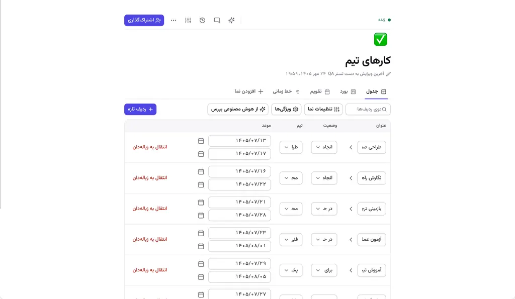 نمای جدول پایگاه دادهٔ «کارهای تیم».